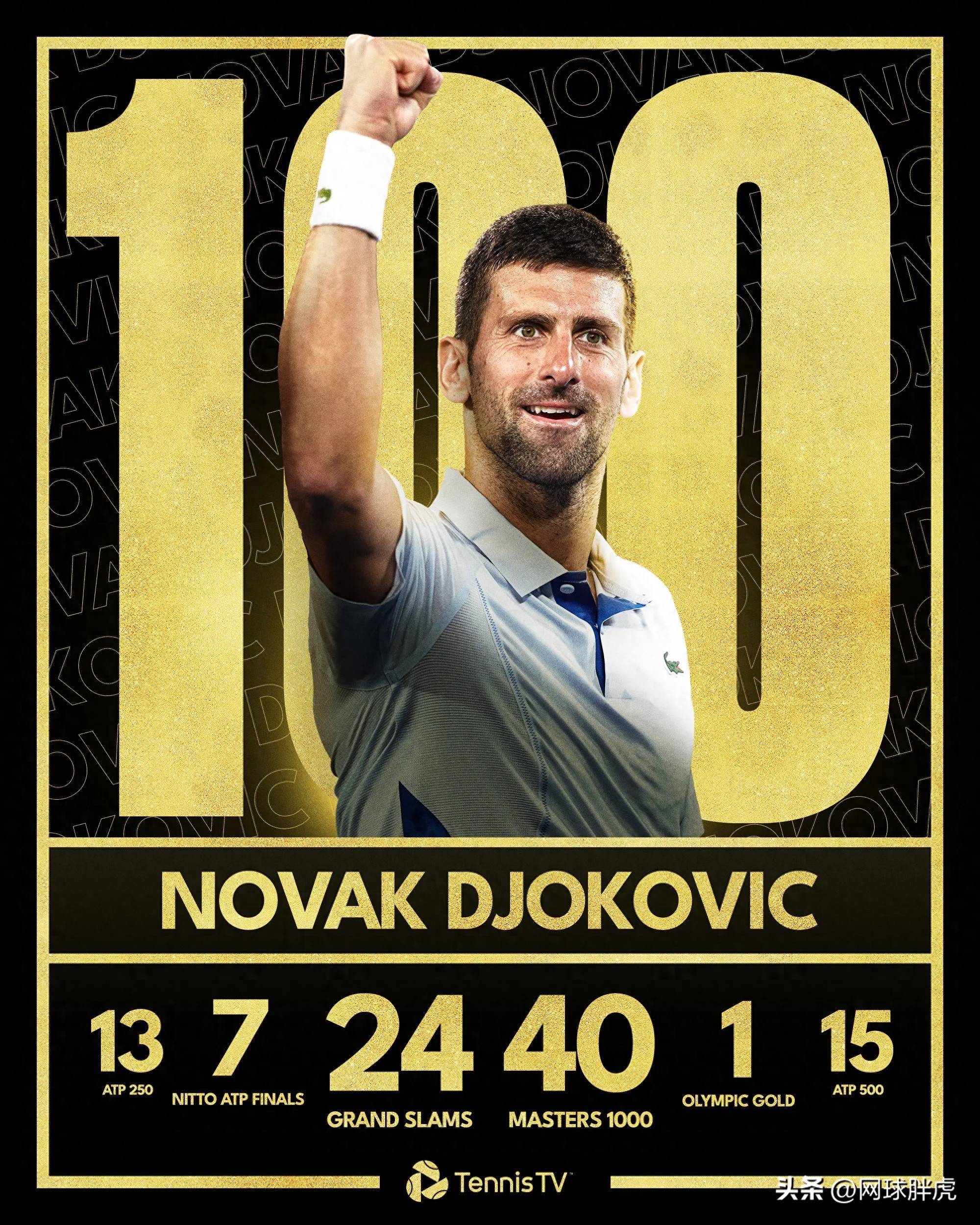 德约科维奇在老鹰比赛中败北，挺进下一轮引发热议！(德约科维奇经典)